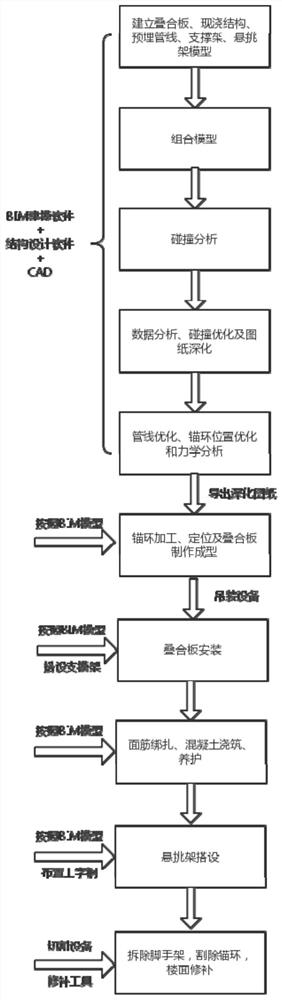 Laminated slab cantilever I-shaped steel construction method based on BIM (Building Information Modeling) technology