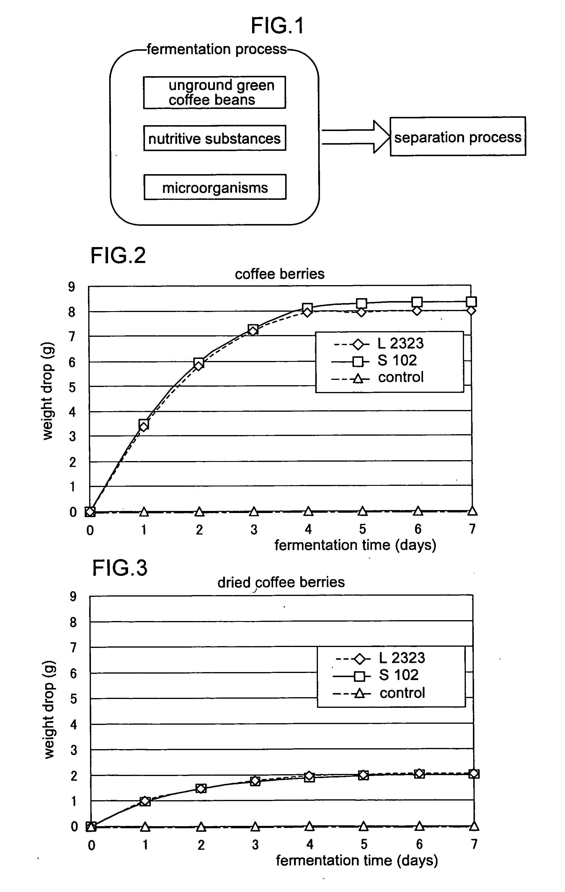 Method of processing green coffee beans