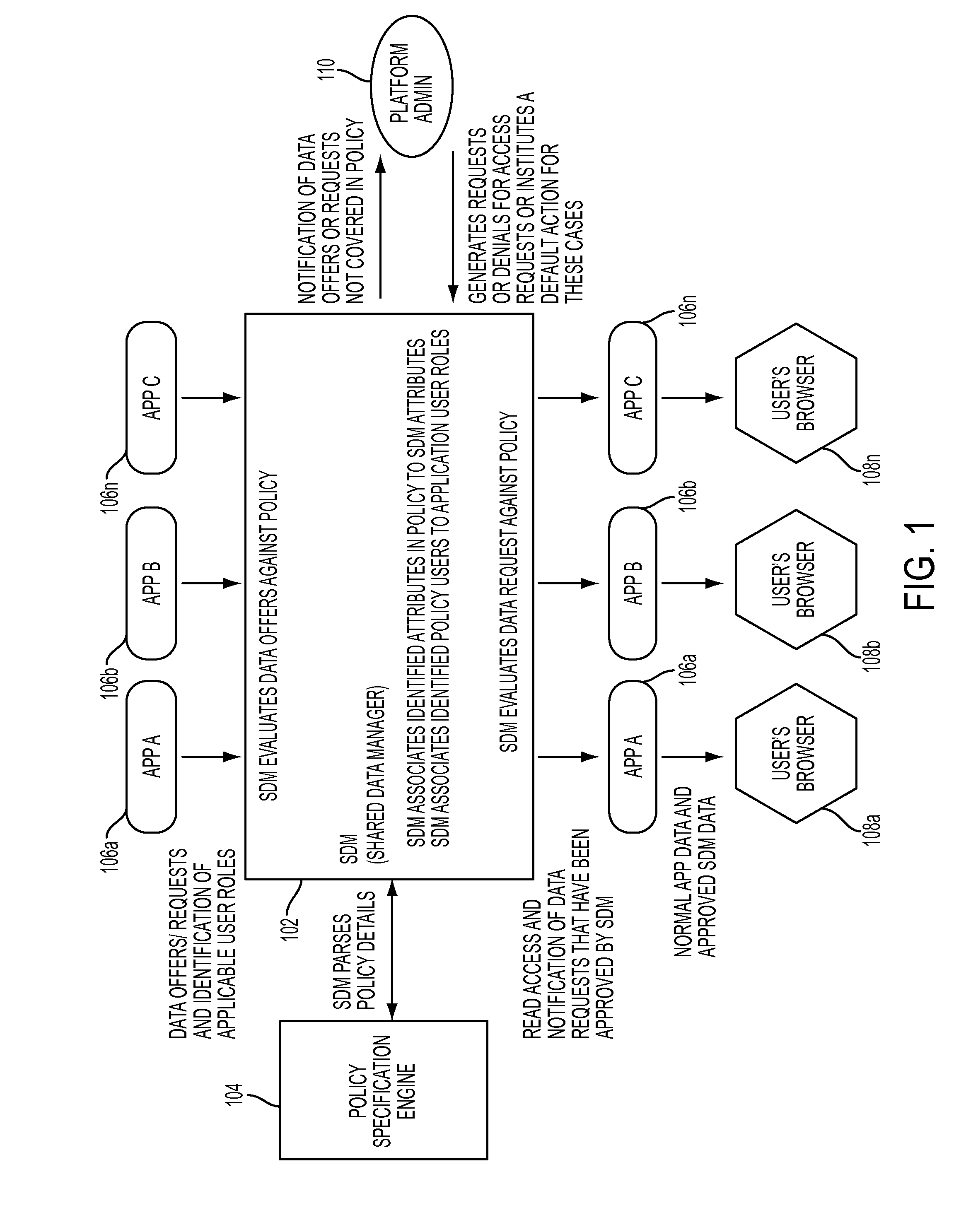 Enforcing data sharing policy through shared data management