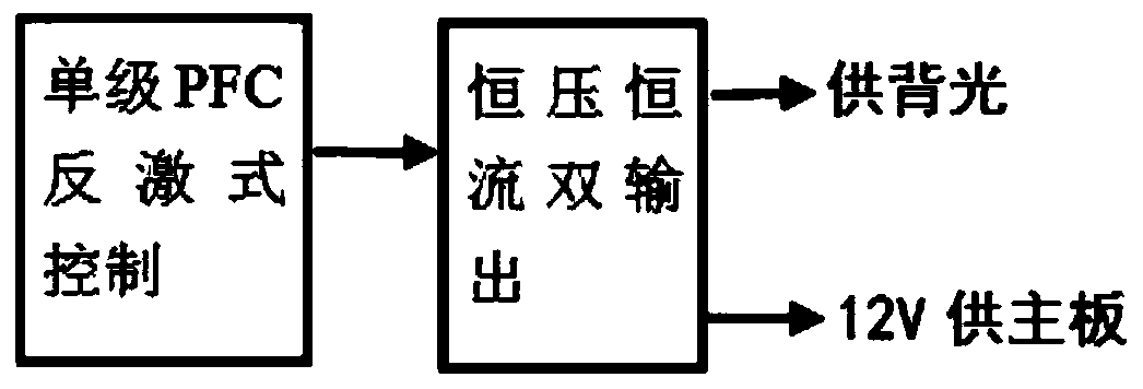 Constant-voltage constant-current switching power supply and television