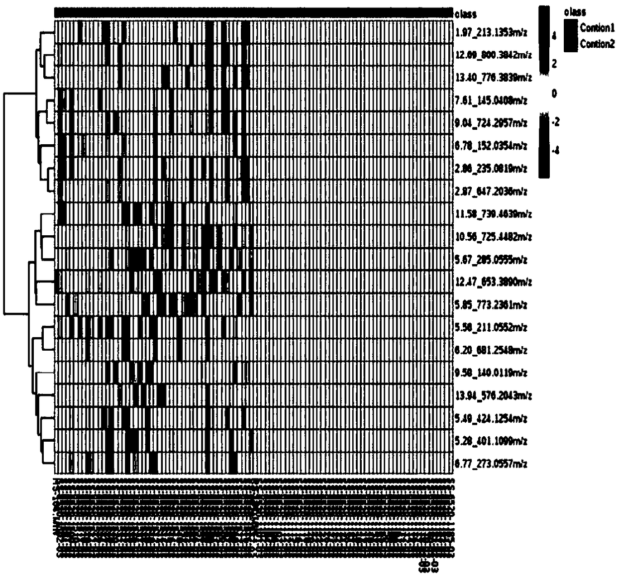 Method of excavating mass spectrum data and screening specific marker of red ginseng