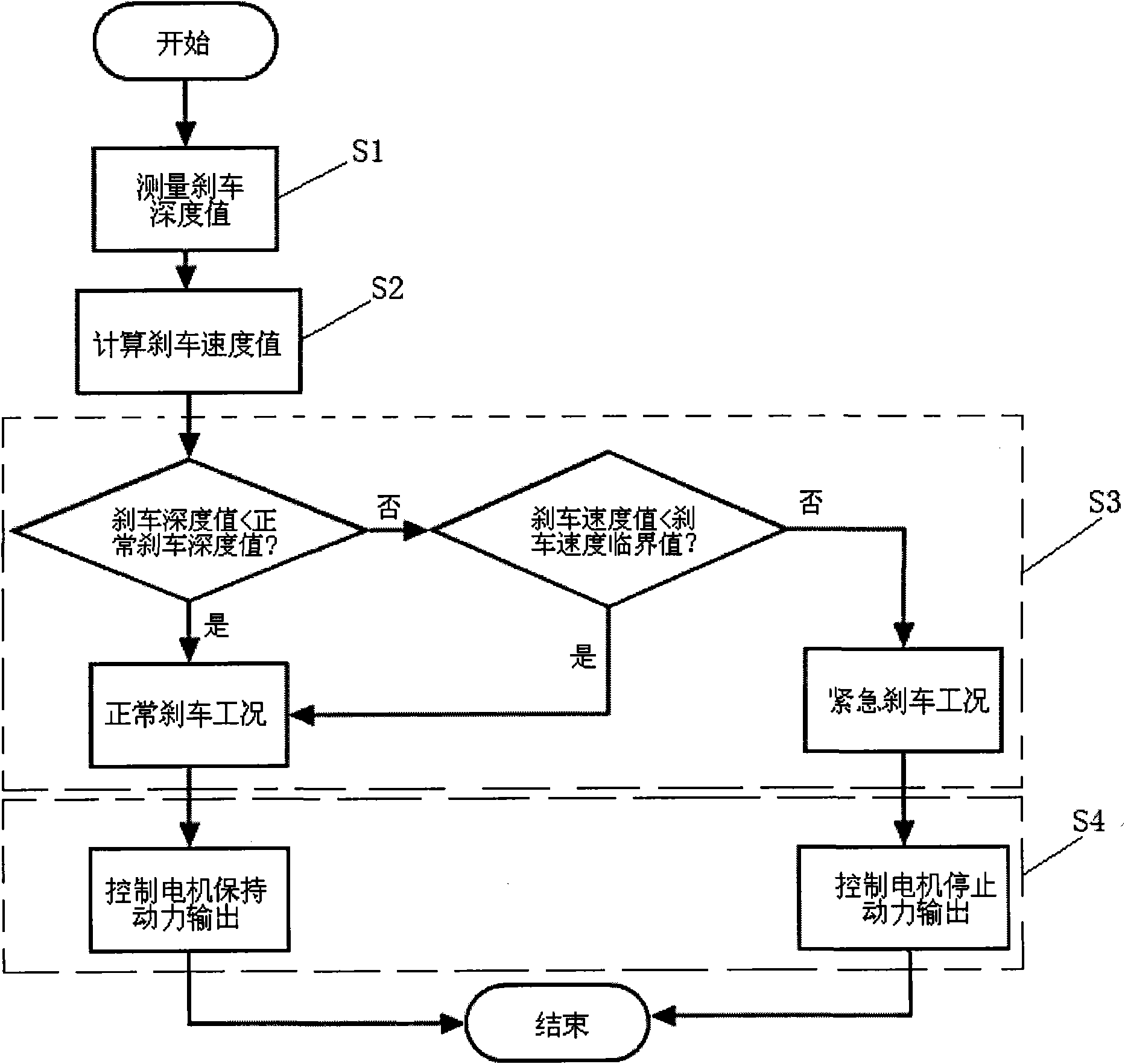 Brake control system and control method of electric vehicle