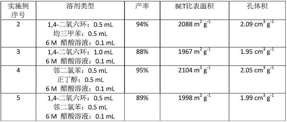 Ionized covalent organic frame material as well as preparation method and catalytic application of ionized covalent organic frame material