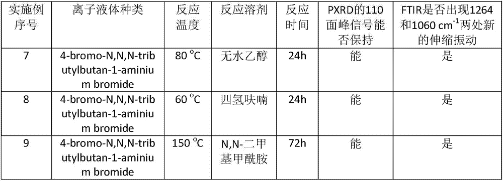 Ionized covalent organic frame material as well as preparation method and catalytic application of ionized covalent organic frame material