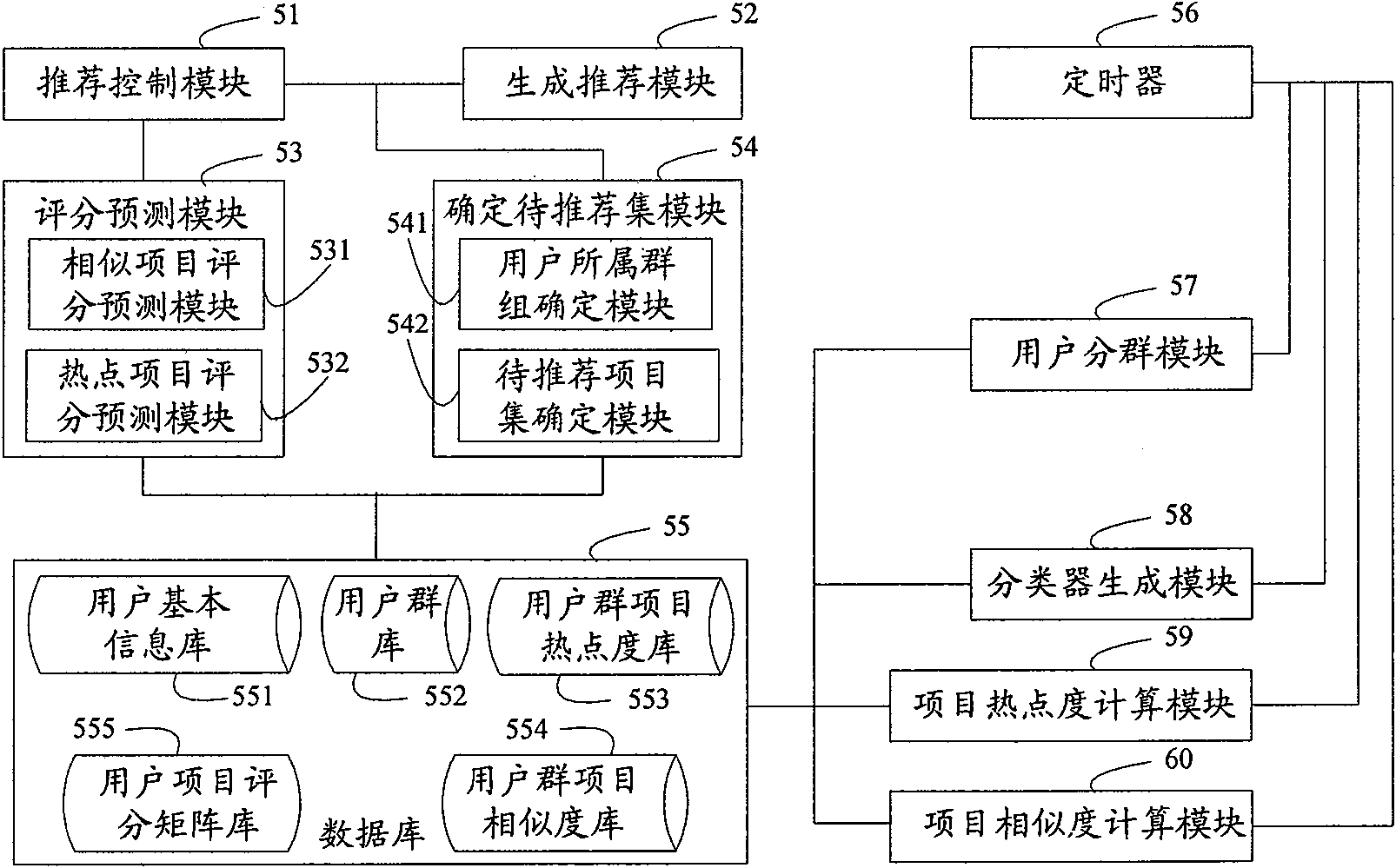 Recommendation method and system based on collaborative filtering