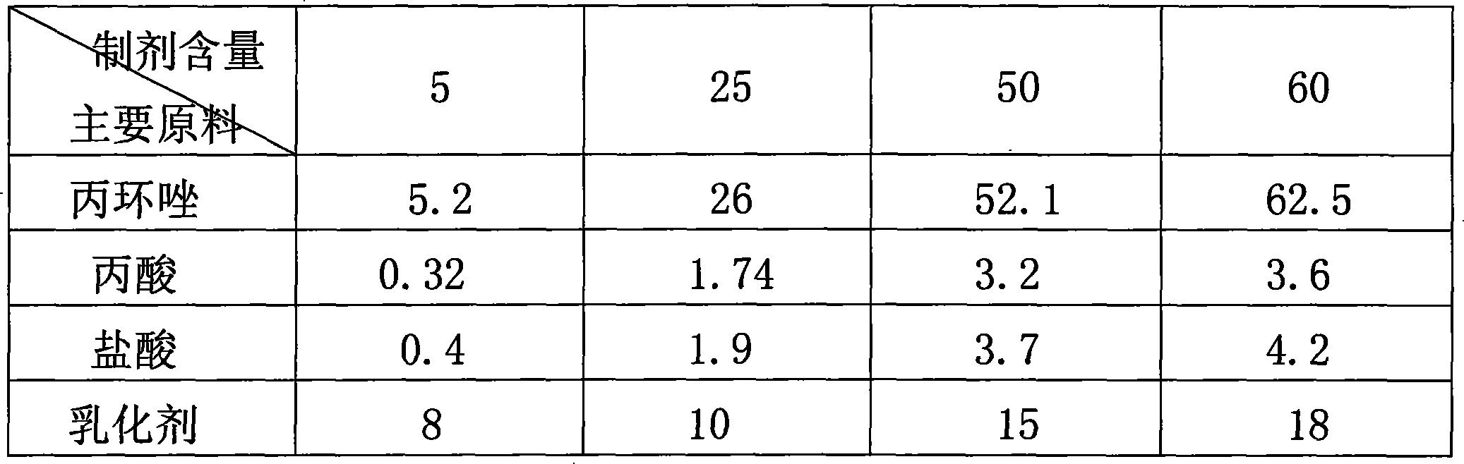 Azacycle containing pesticide microemulsion and its prepn