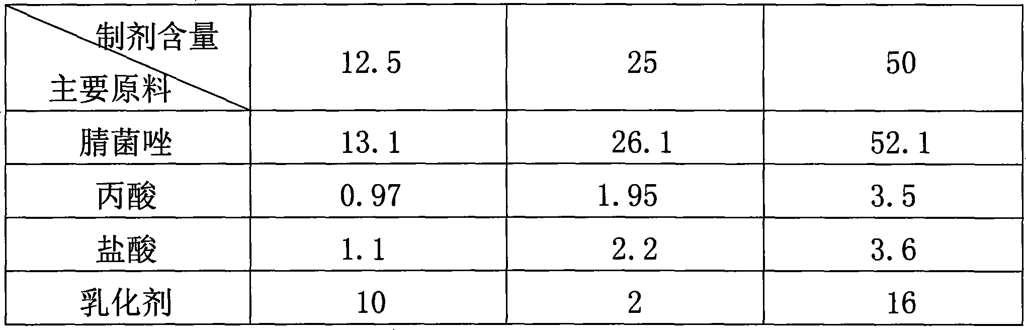 Azacycle containing pesticide microemulsion and its prepn