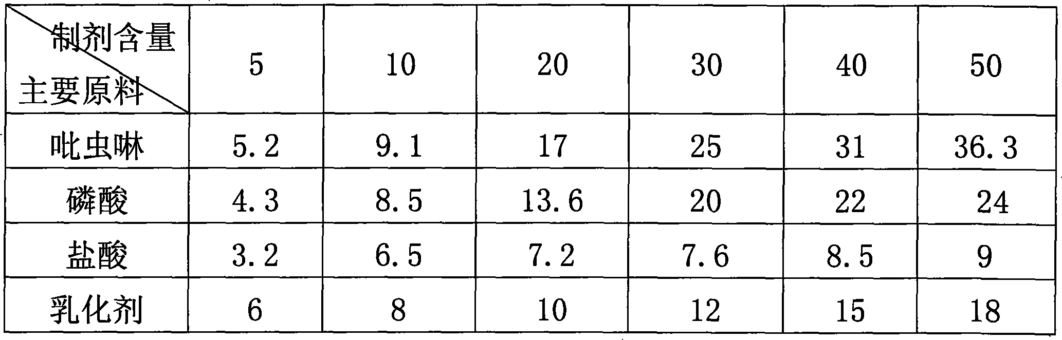 Azacycle containing pesticide microemulsion and its prepn