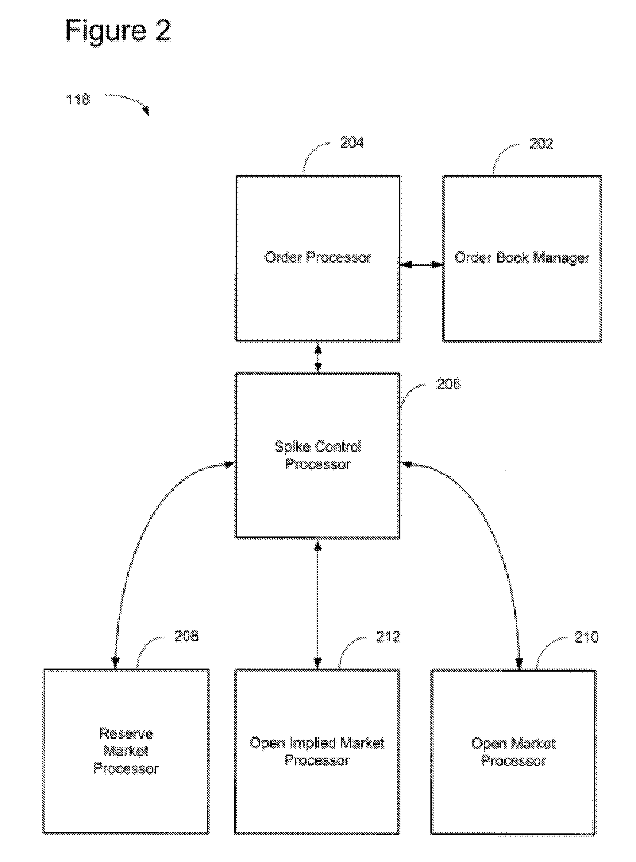 Controlling implied markets during a stop loss trigger