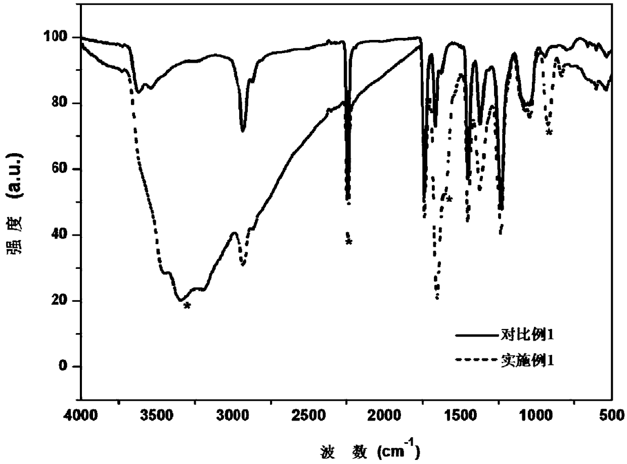 Amidoximized polyacrylonitrile fiber and preparation method and applications thereof