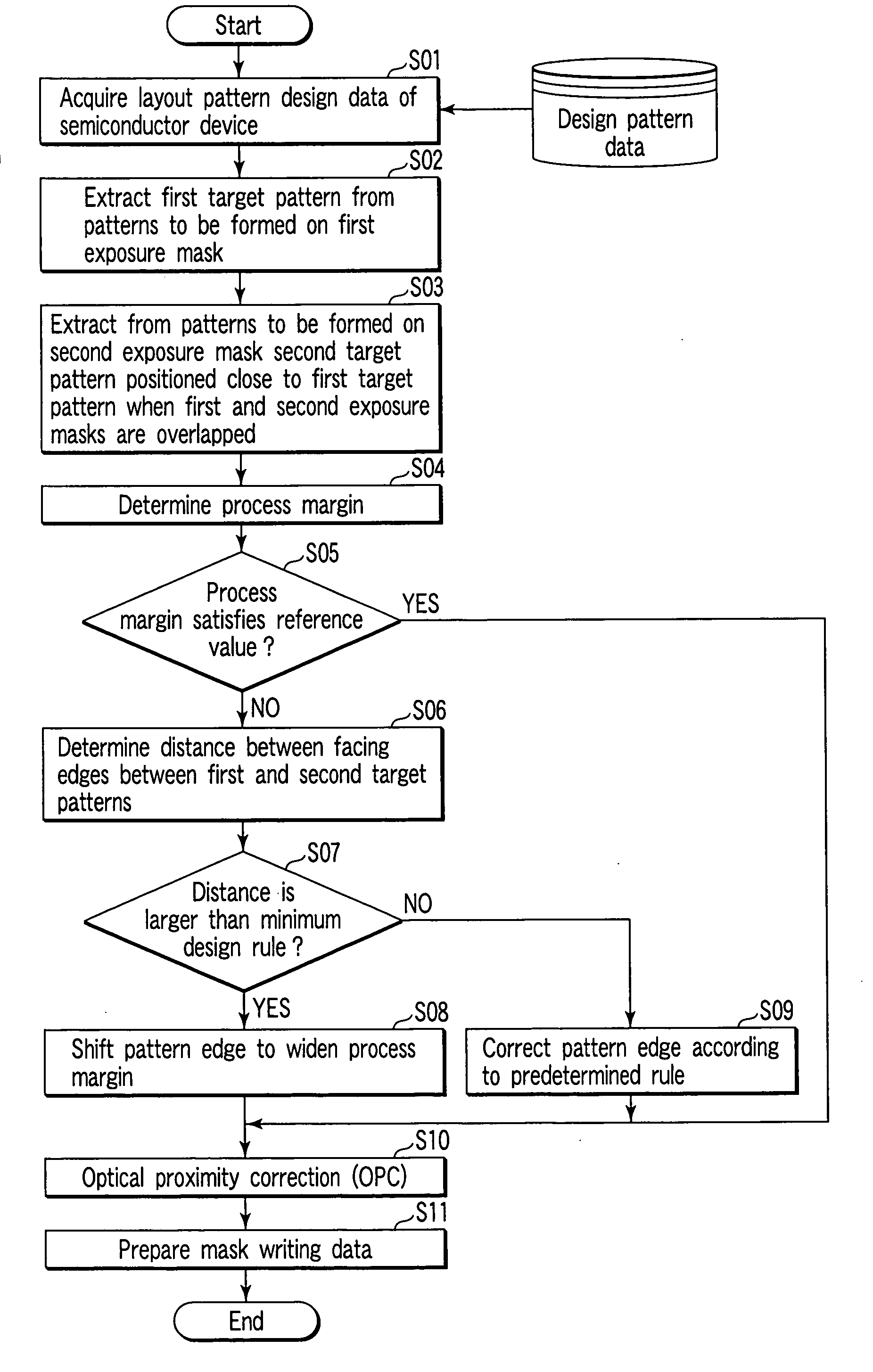 Pattern forming method and system, and method of manufacturing a semiconductor device