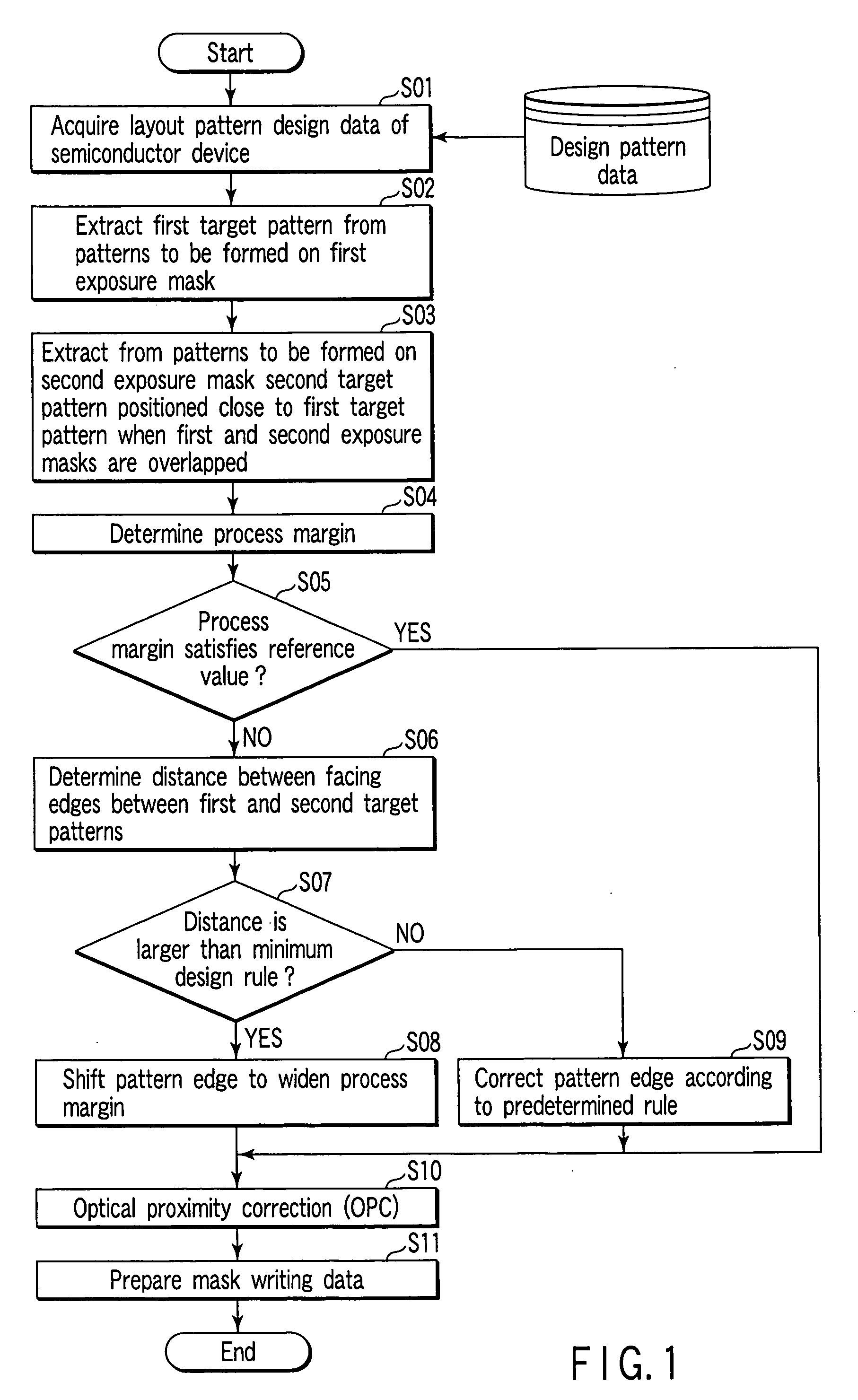 Pattern forming method and system, and method of manufacturing a semiconductor device