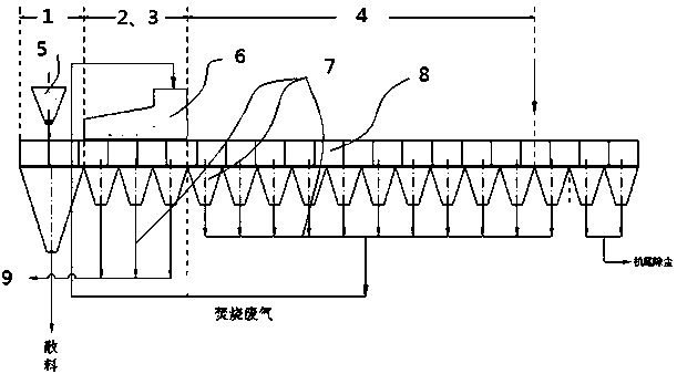 A solid waste incineration system and treatment method with waste gas secondary combustion dry ignition device