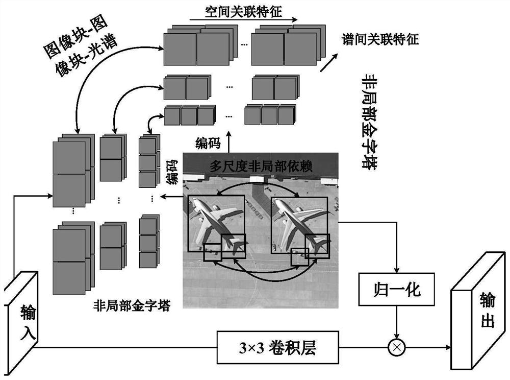 Multi-mode small target detection method based on knowledge distillation