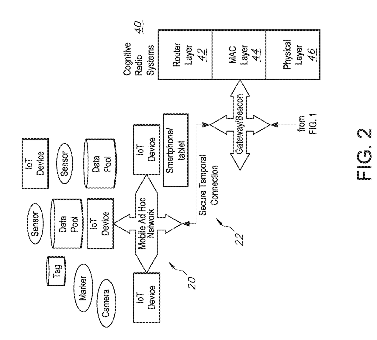 Methods and systems for the industrial internet of things