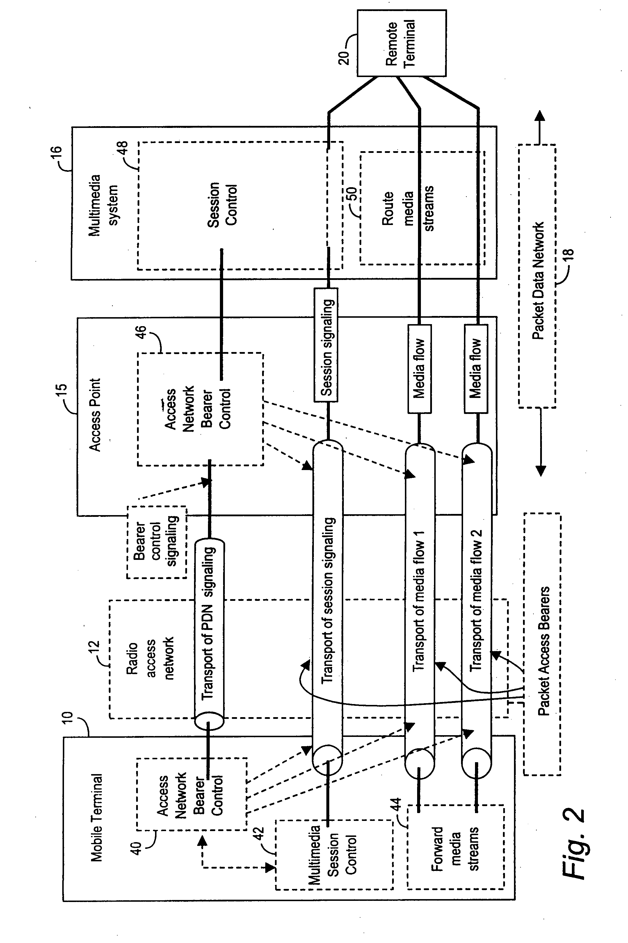 Packet-based conversational service for a multimedia session in a mobile communications system