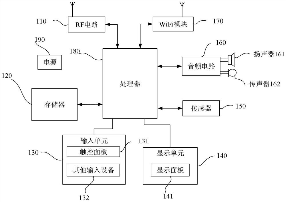 Line sequence identification method and device based on image processing