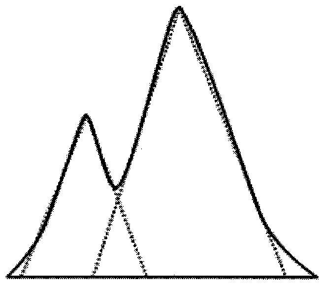 A method for obtaining measured value of liquid chromatography inspection