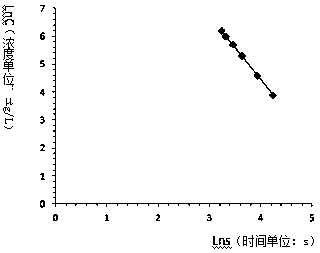 Iodide ion detection kit