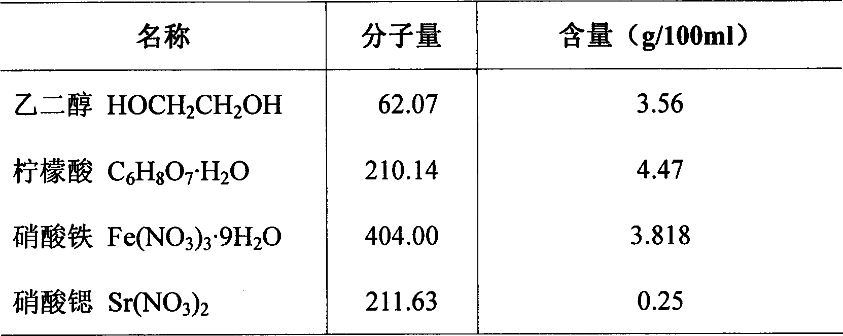 Method of manufacturing nano-strontium ferrite film