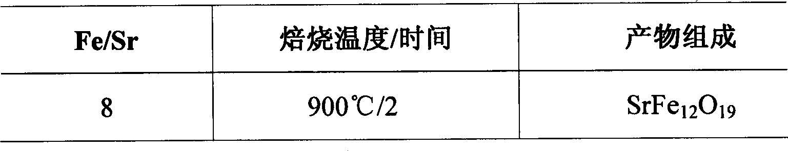 Method of manufacturing nano-strontium ferrite film