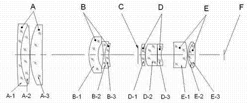 Four-element high-resolution day-and-night dual-purpose multipoint varifocal lens