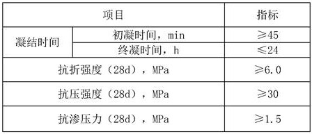 A kind of anti-corrosion and anti-corrosion agent for concrete and its application