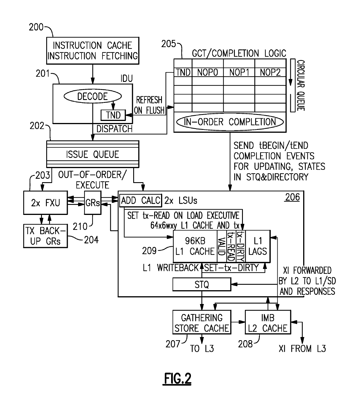 Suppressing branch prediction on a repeated execution of an aborted transaction