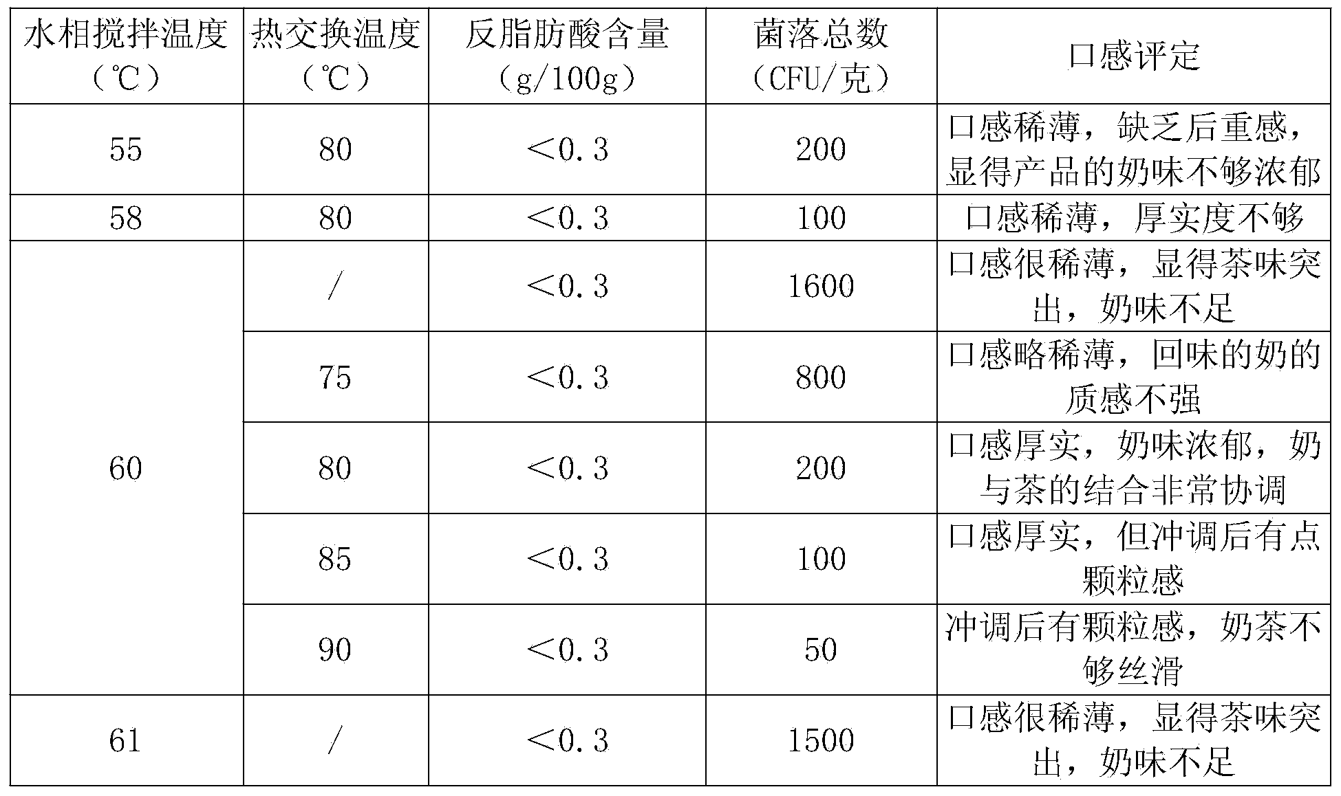 Preparation method of special zero-thans fatty acid plant fat powder for milk tea