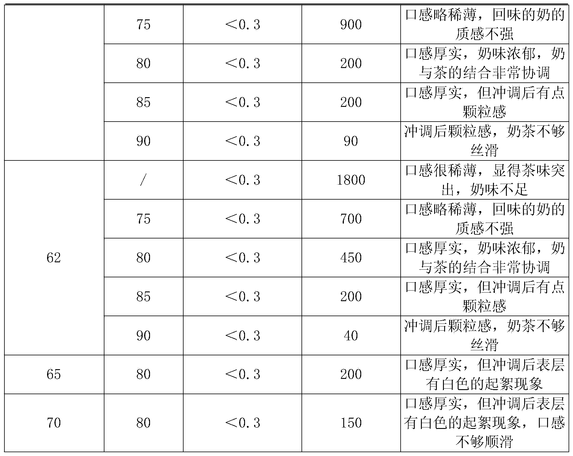 Preparation method of special zero-thans fatty acid plant fat powder for milk tea