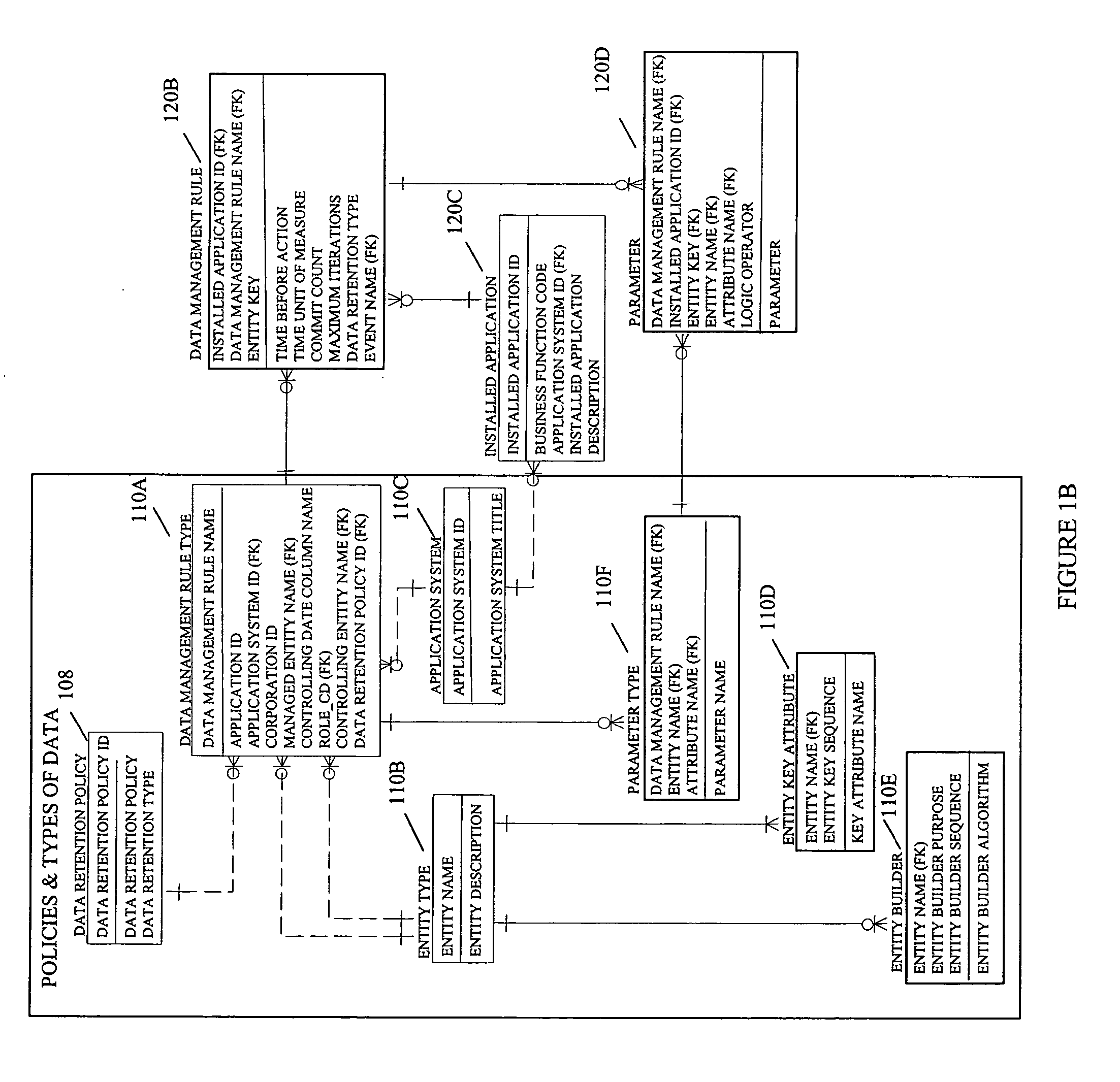 Entity based configurable data management system and method