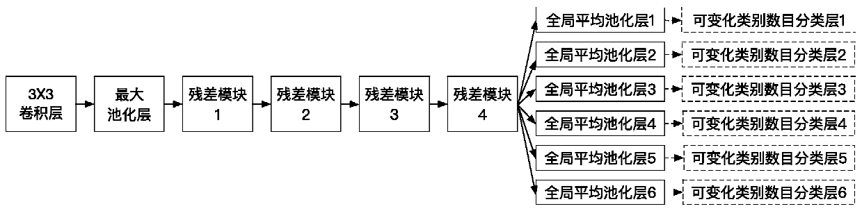 Unsupervised cross-domain pedestrian re-identification method based on progressive enhanced self-learning