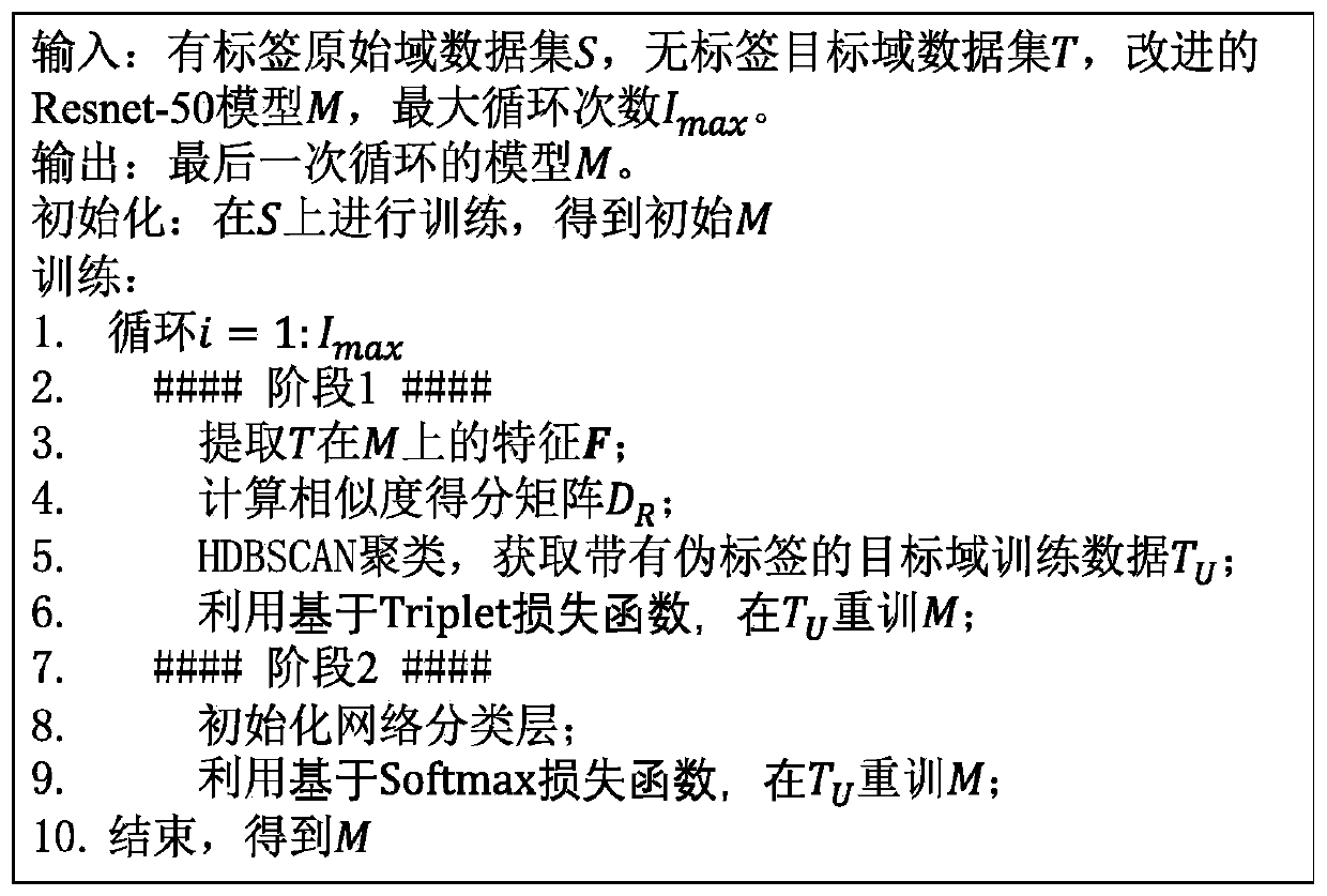 Unsupervised cross-domain pedestrian re-identification method based on progressive enhanced self-learning