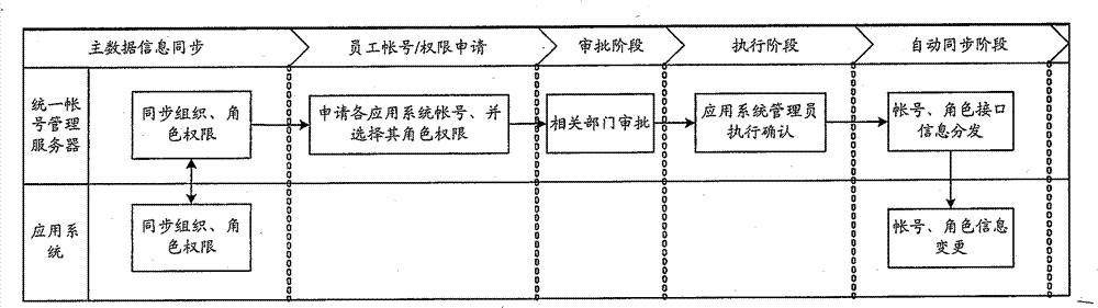 System, device and method for multi-network integration