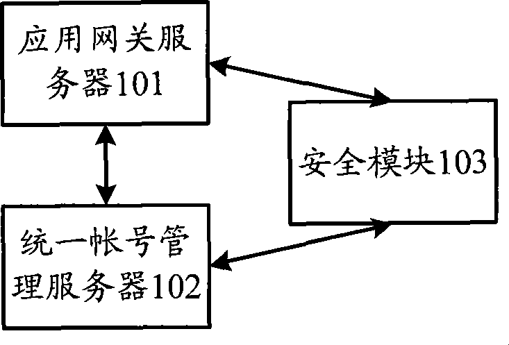 System, device and method for multi-network integration