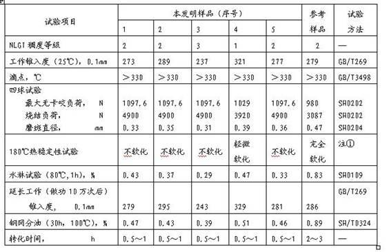 Nano calcium carbonate-containing calcium sulfonate complex grease and production method thereof