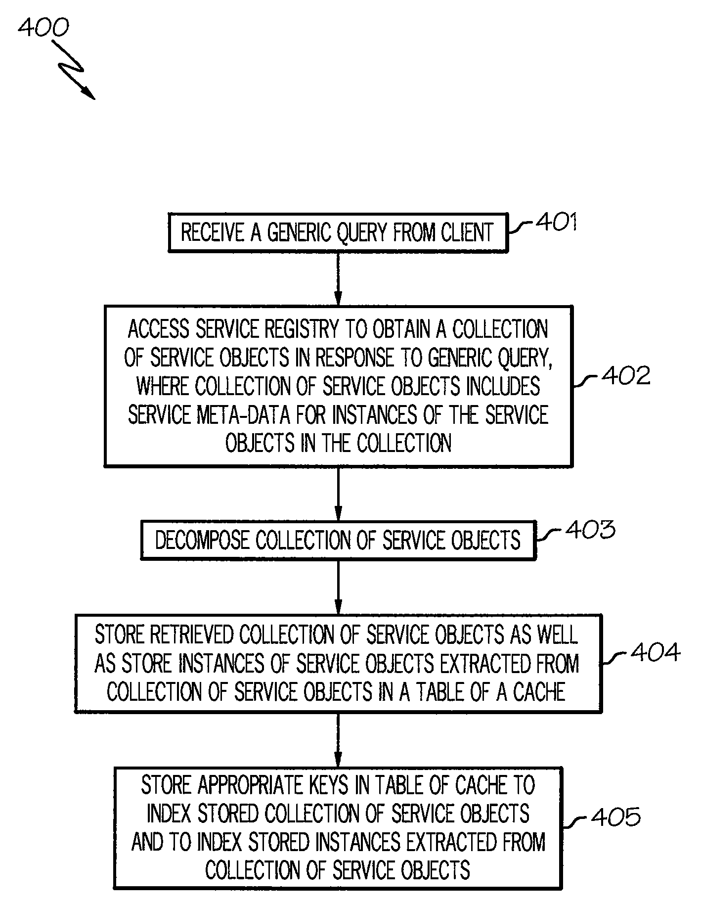 Performance Of An Enterprise Service Bus By Decomposing A Query Result From The Service Registry