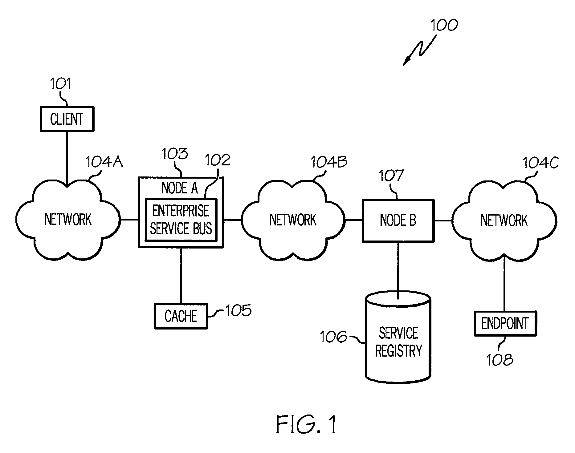 Performance Of An Enterprise Service Bus By Decomposing A Query Result From The Service Registry