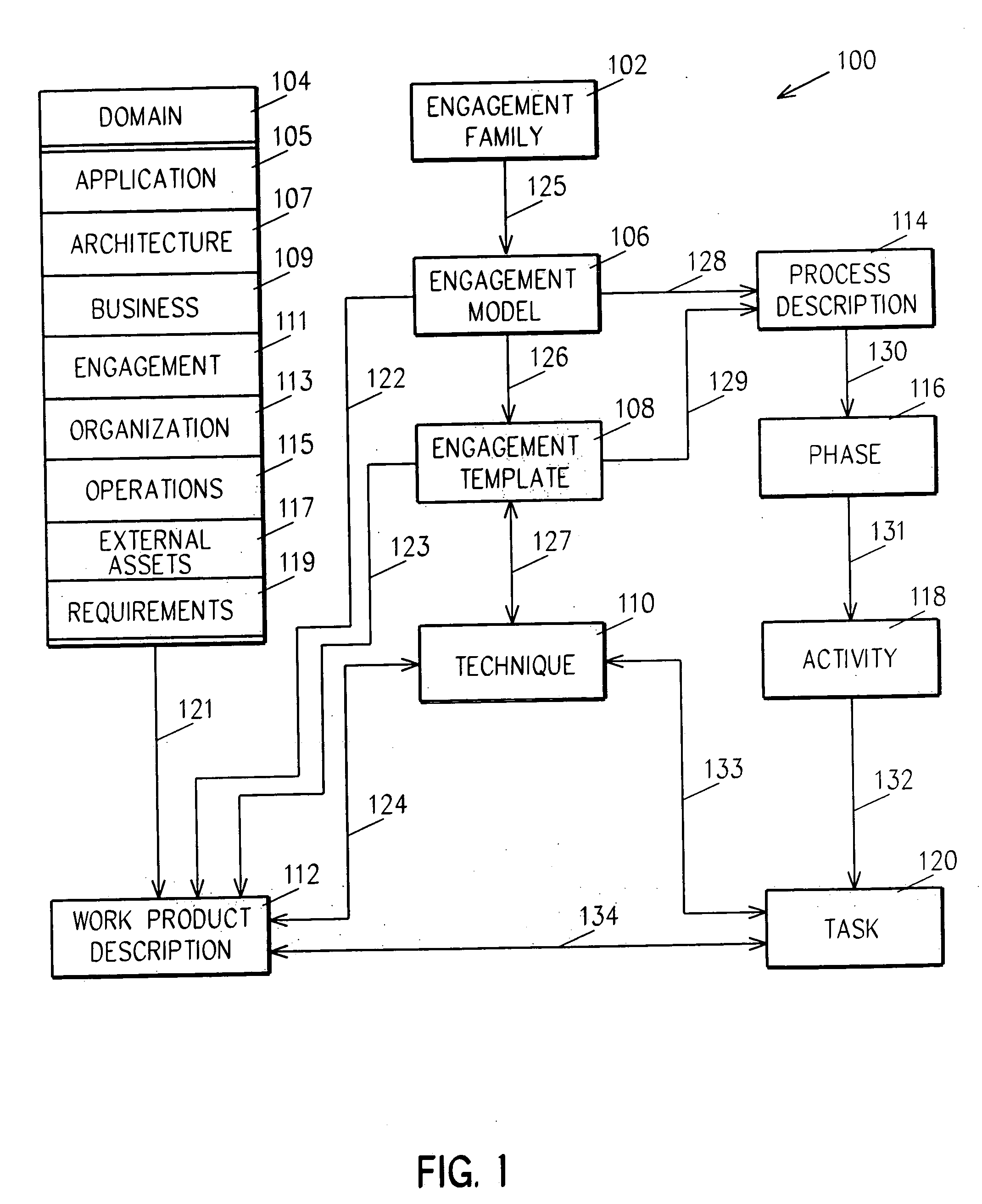 System and method for systems integration