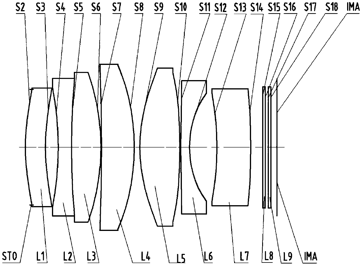 Optical lenses