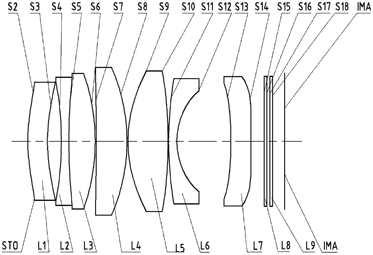 Optical lenses