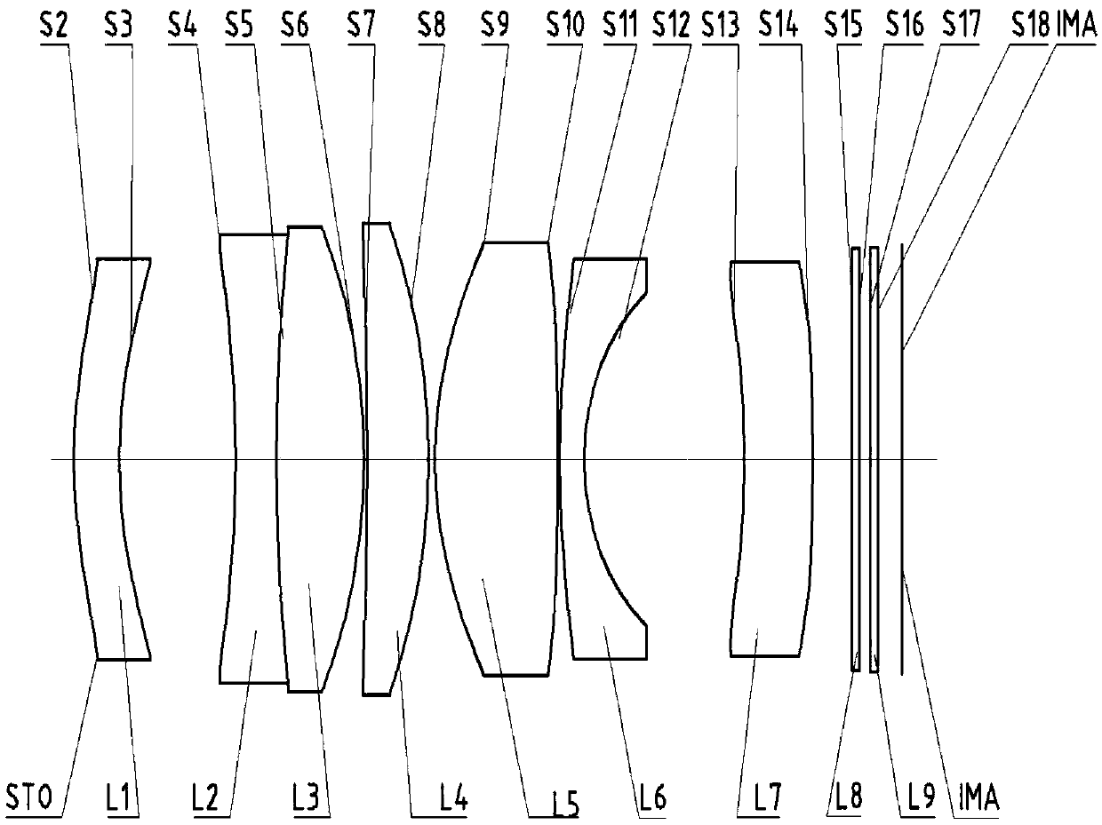 Optical lenses