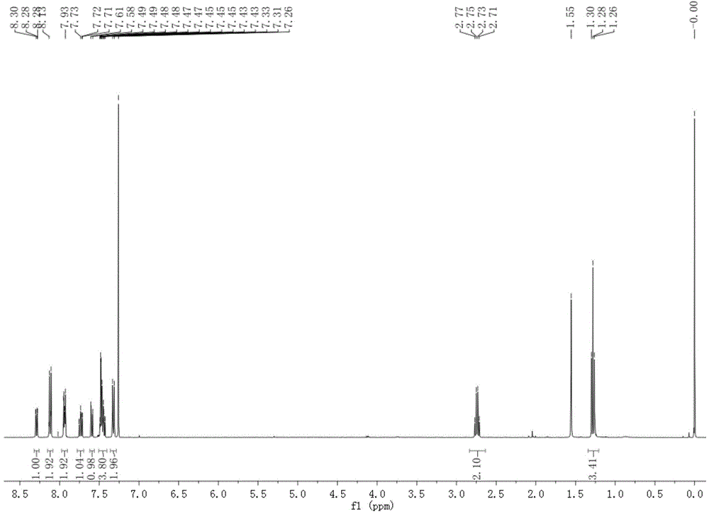 High-specificity fluorescent probe of human carboxylesterase CES2 and application thereof