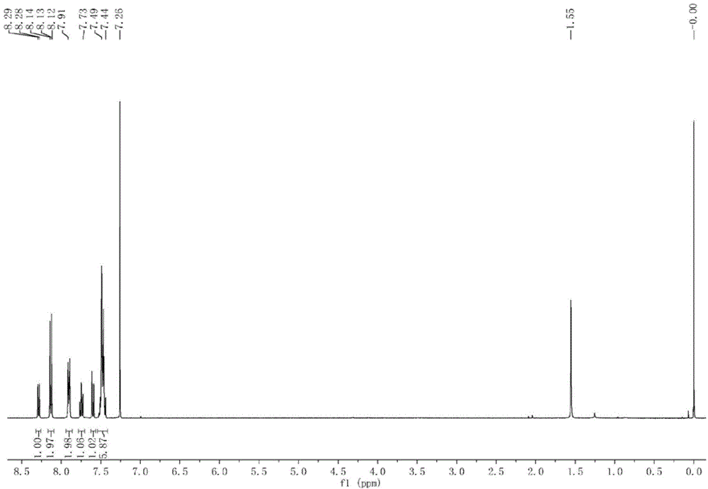 High-specificity fluorescent probe of human carboxylesterase CES2 and application thereof