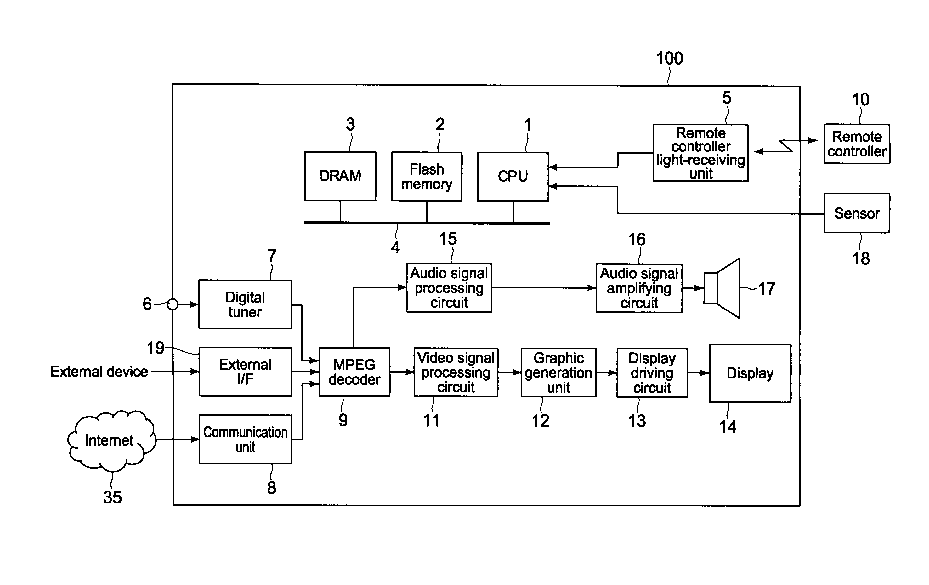 Electronic apparatus, reproduction control system, reproduction control method, and program therefor