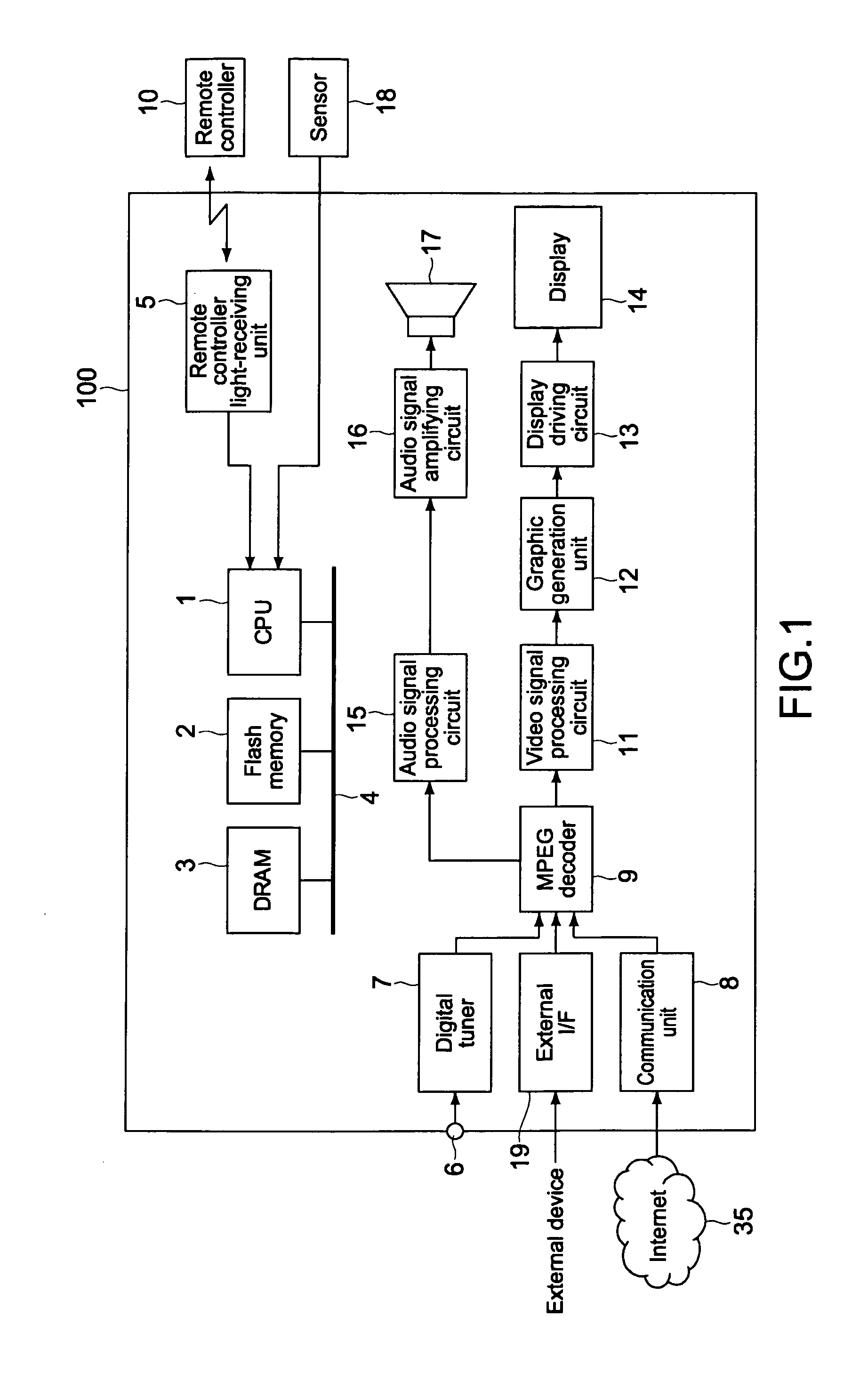 Electronic apparatus, reproduction control system, reproduction control method, and program therefor