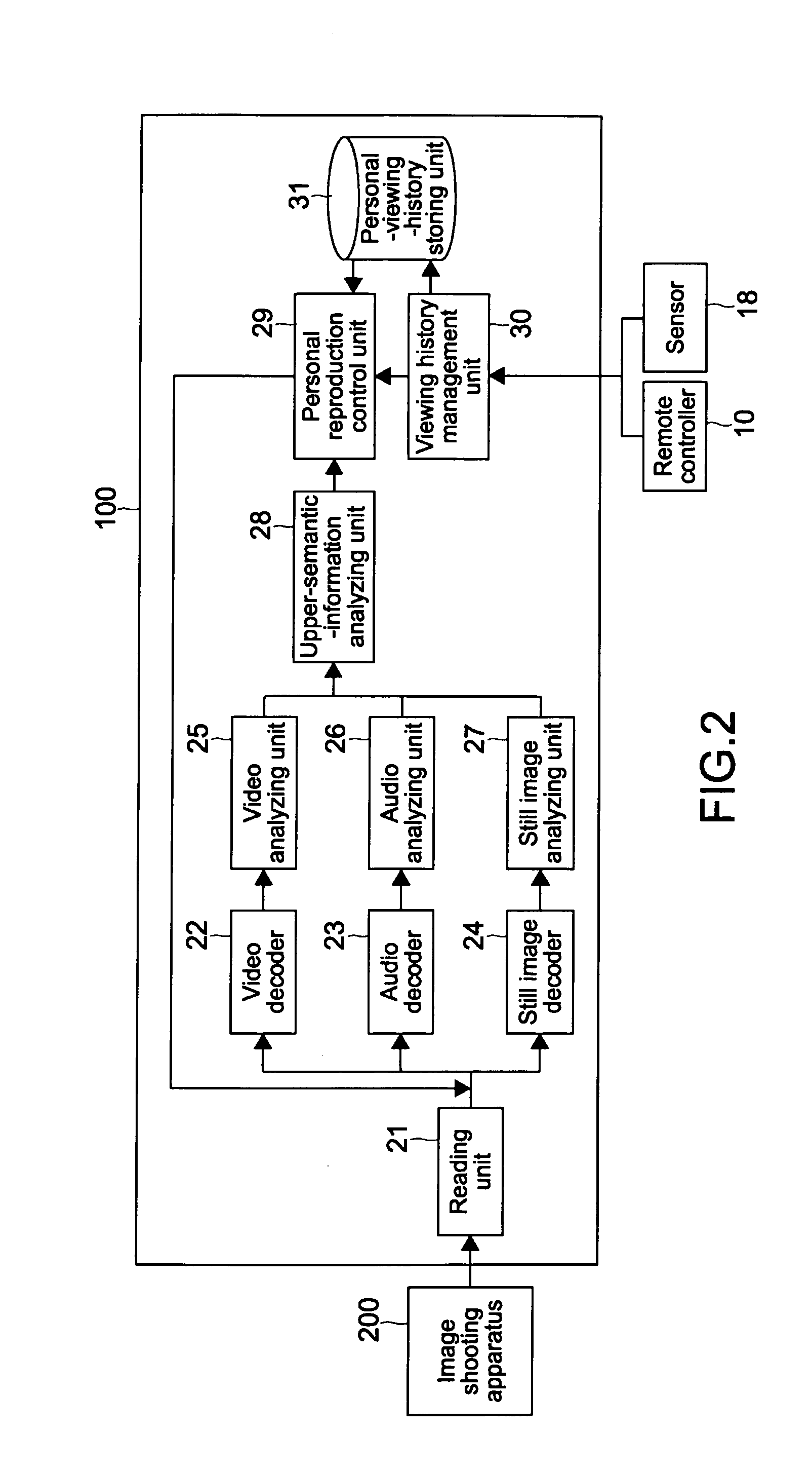 Electronic apparatus, reproduction control system, reproduction control method, and program therefor