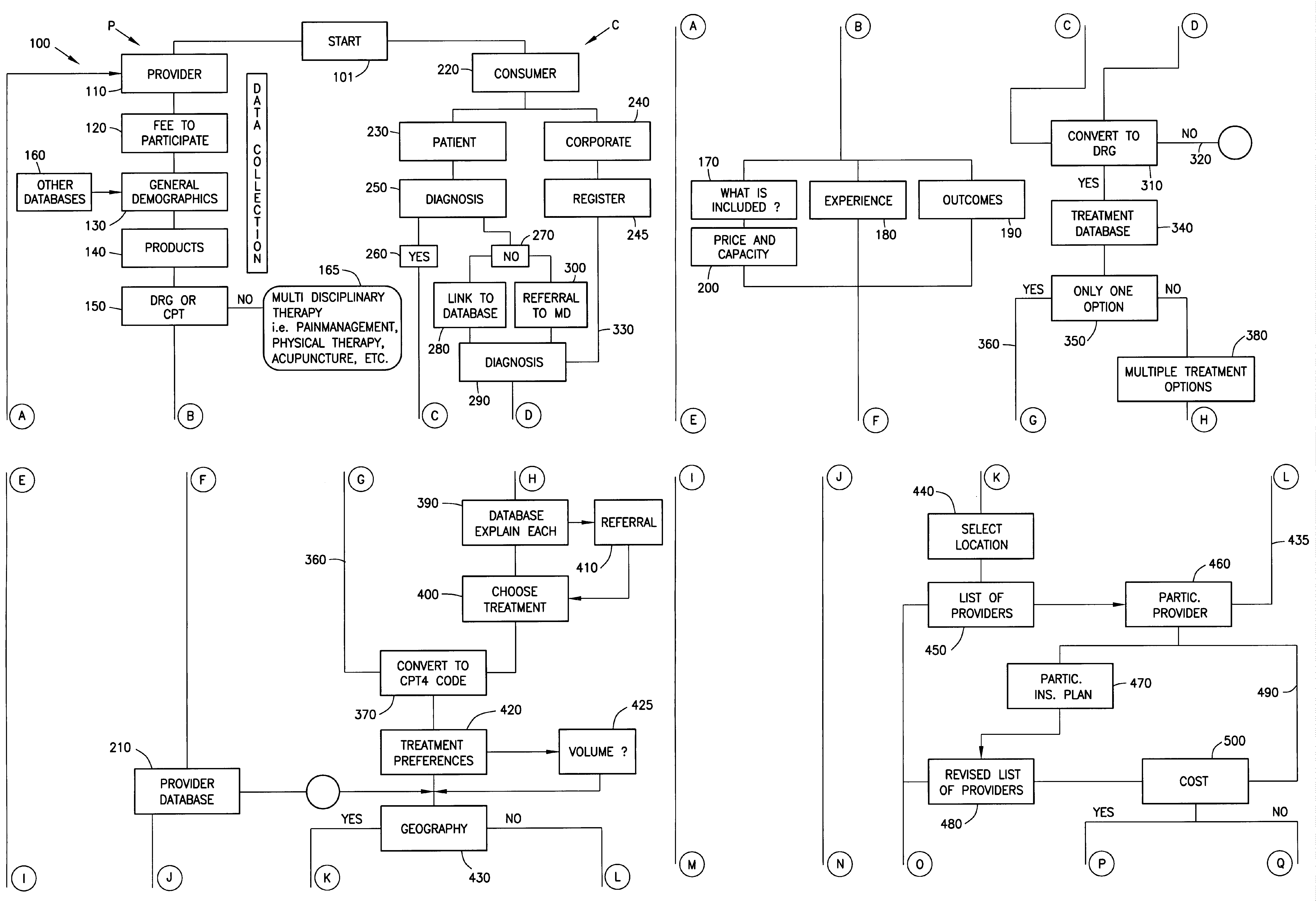 Method and apparatus for matching consumer of health care services to health care service provider