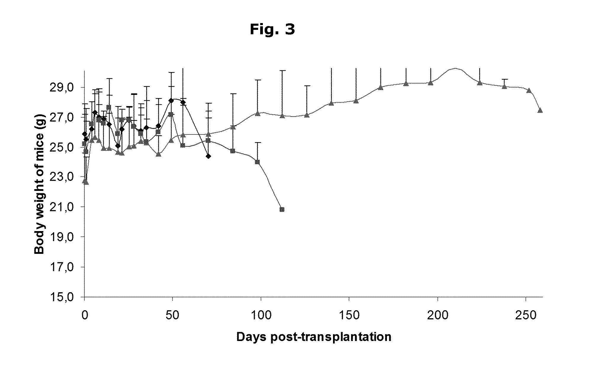 Method for encapsulated therapeutic products and uses thereof