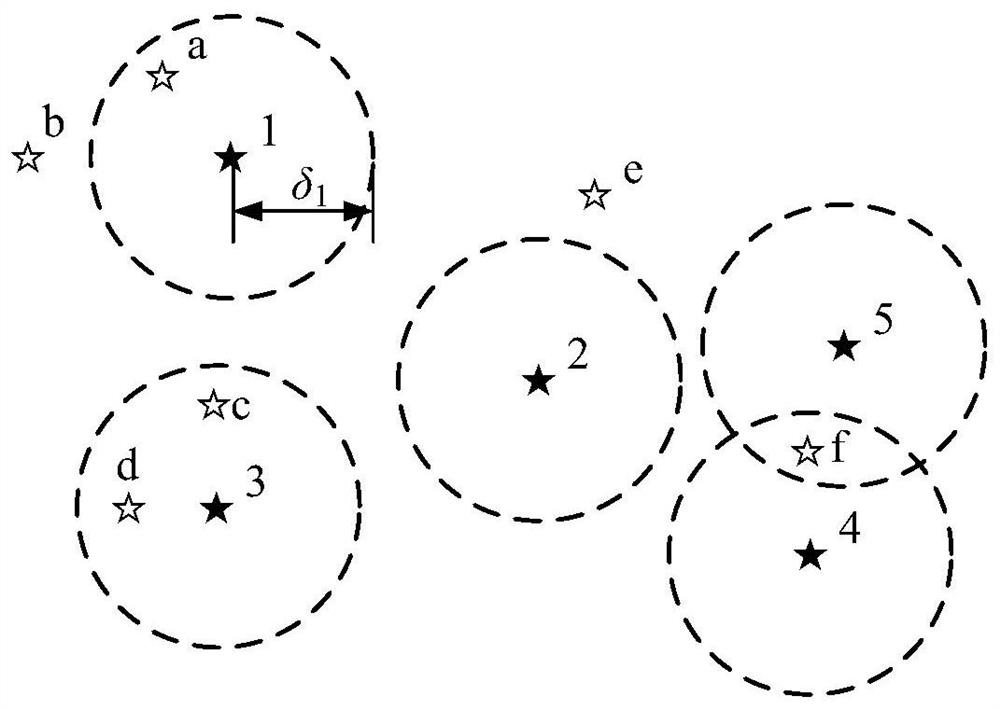 A False Star Screening Method for Star Sensor Based on Angular Distance Screening